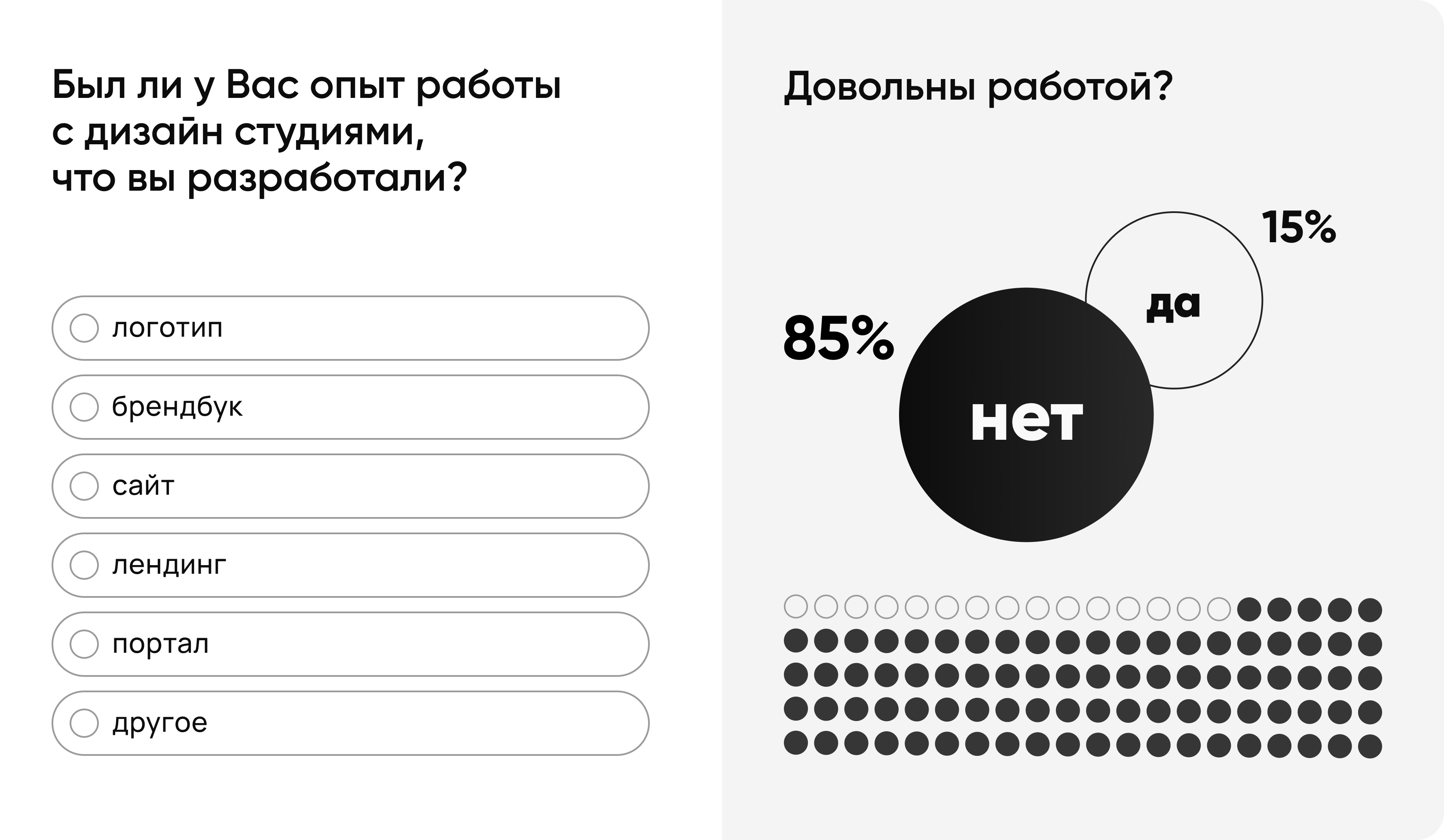 Результаты опроса об опыте заказа логотипа, сайта или лендинга: статистика удовлетворенности работой дизайн-студий, где 85% респондентов ответили &laquo;нет&raquo;