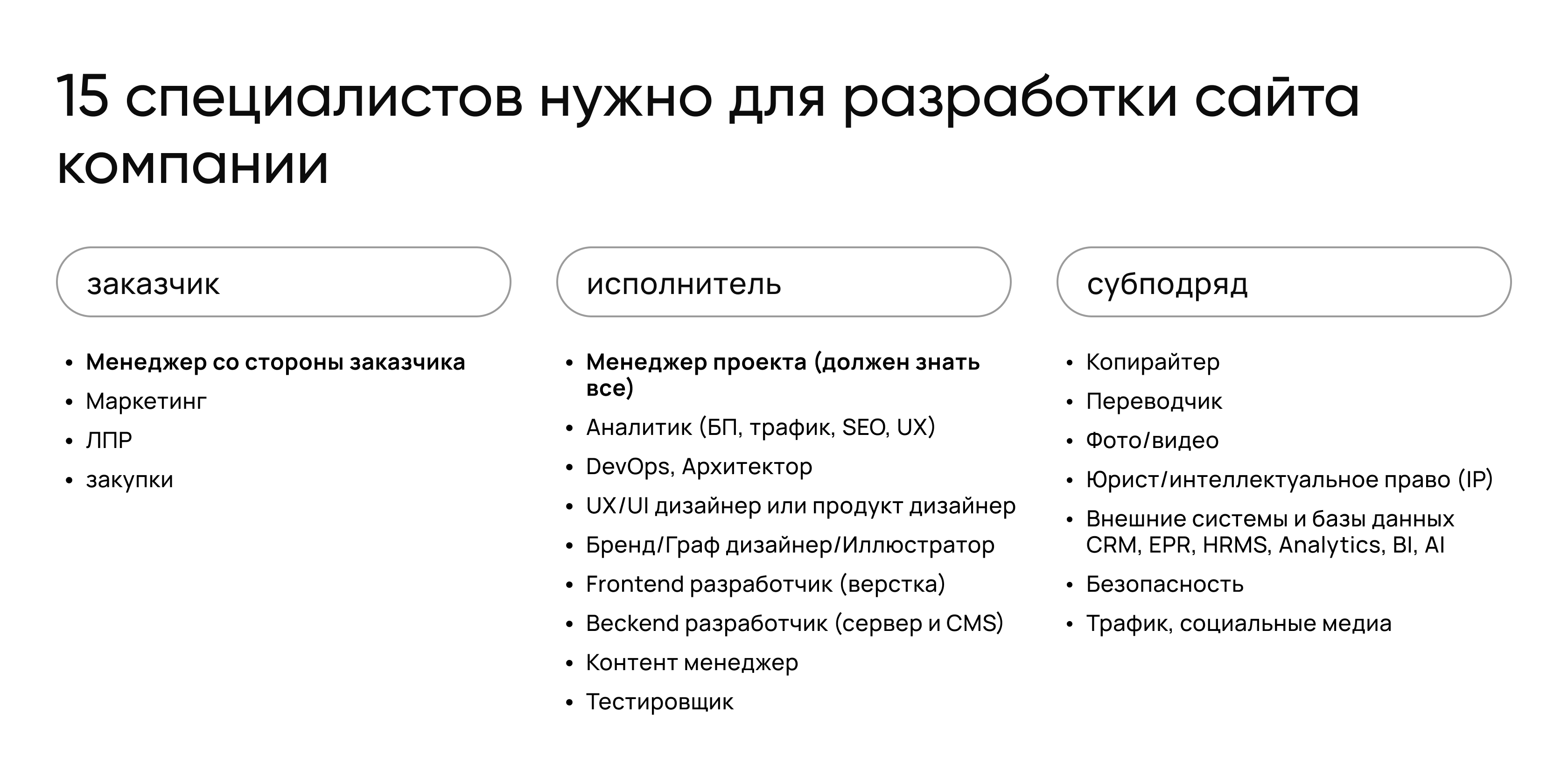Схема всех специалистов для процесса разработки корпоративного сайта